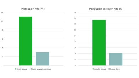 Tabla de resultado de la revisión Cochrane